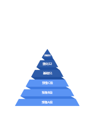 【分層教學(xué)】?jī)?yōu)師輔導(dǎo)
