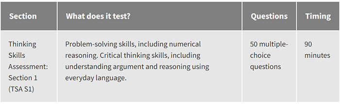 G5名校附加考試——TSA考試詳解