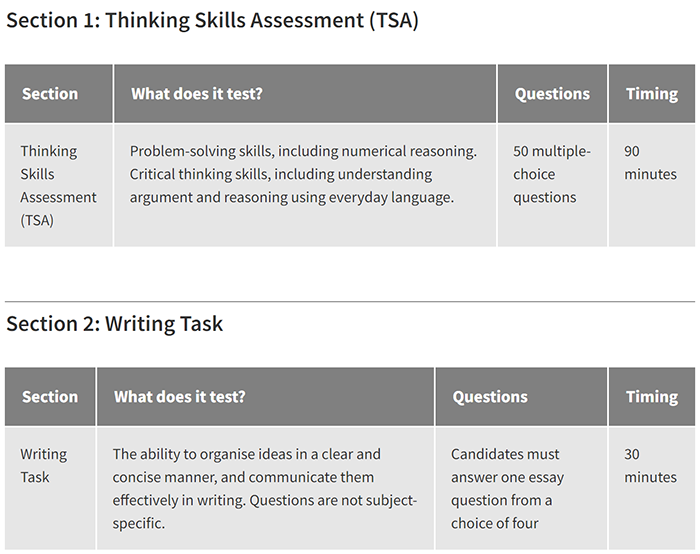 G5名校附加考試——TSA考試詳解