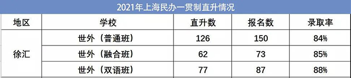 3 上海國際學(xué)校排名表，盤點TOP級學(xué)校！4.jpg