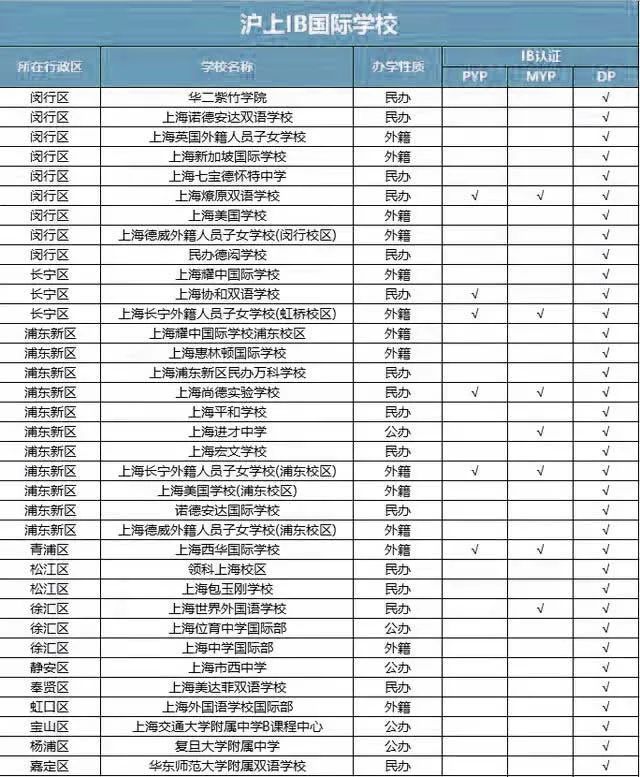 3 上海國際學(xué)校排名表，盤點TOP級學(xué)校！3.jpg