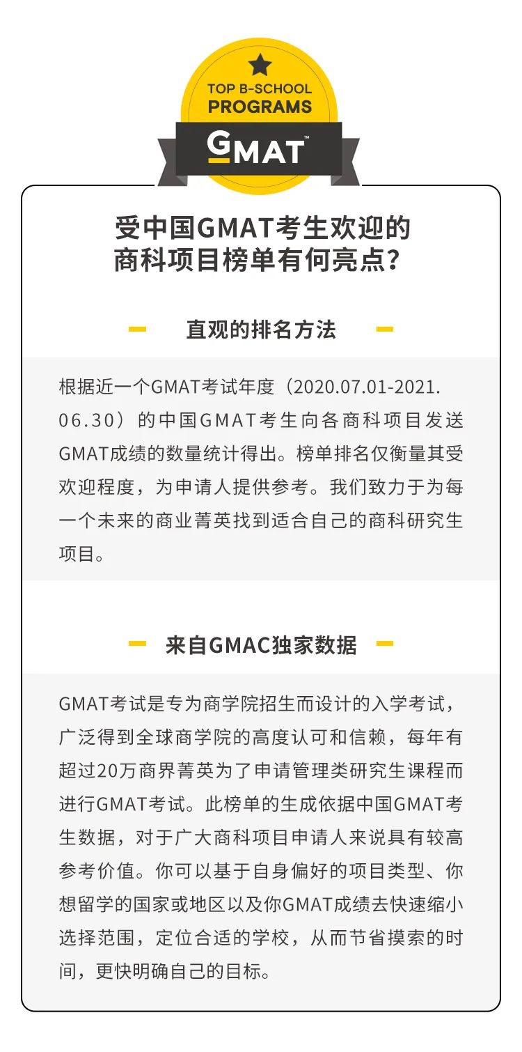中國GMAT考生青睞的商科專業（2021版）