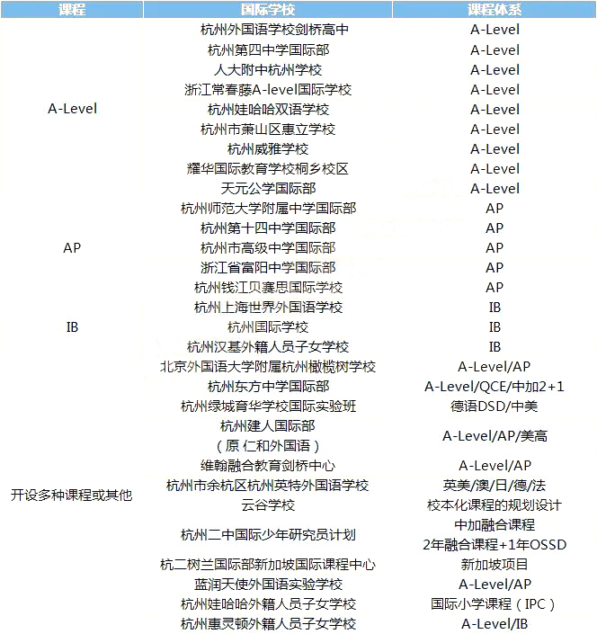 1 杭州國際學(xué)校學(xué)費最低2.7萬年，最高近30萬，學(xué)費差在哪兒？1.jpg