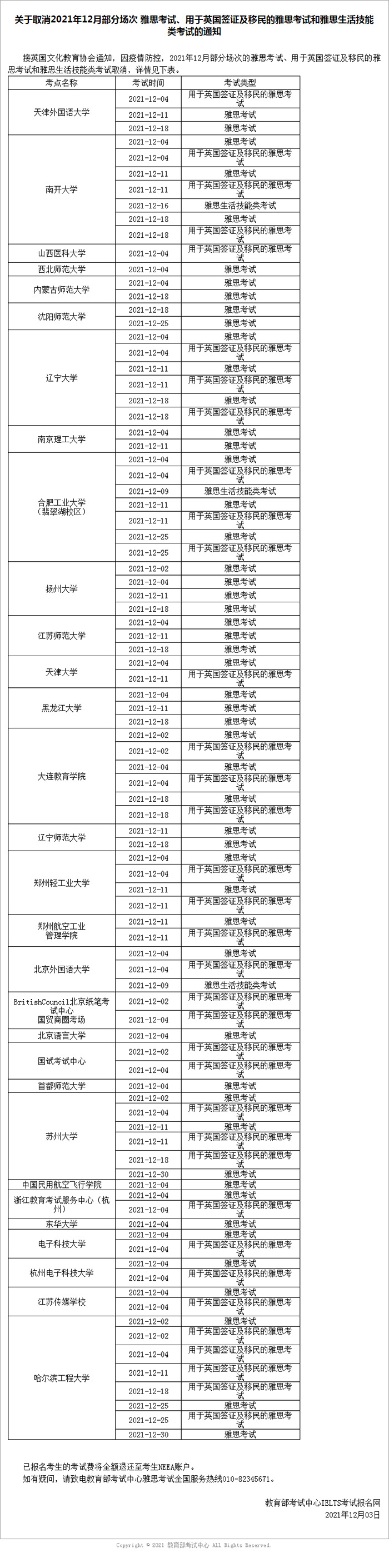 2022年1~3月份部分雅思考試取消！或將禁止跨省考試！