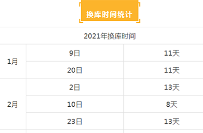 12月27日GMAT換庫，備考建議+換庫推測
