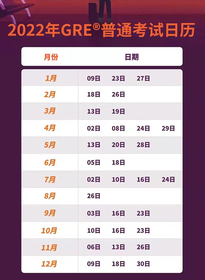 2022年GRE考試時(shí)間表