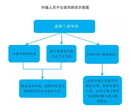 1 上海外籍子女學校幾年讀下來，需要多少錢2.jpg