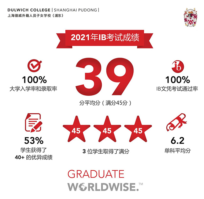 1 上海外籍子女學校幾年讀下來，需要多少錢21.jpg