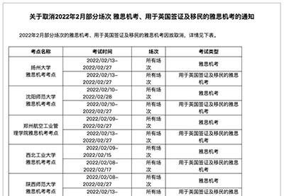 2022.2.14最新雅思考試動態(tài)，2月新增考試取消！