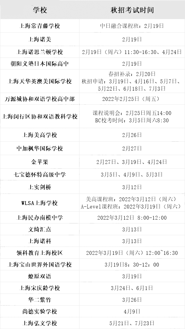 2022上海國(guó)際高中招生時(shí)間及入學(xué)考試