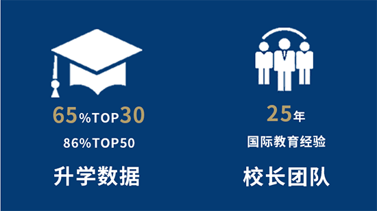 上海諾美學校師資團隊 上海諾美學校師資團隊