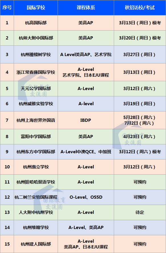 2022年杭州國際高中學校3月招生時間