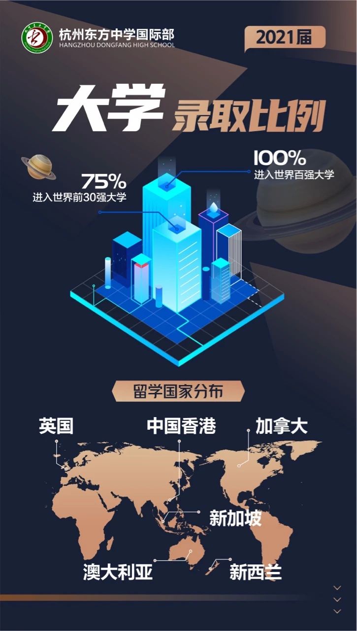 杭州東方中學國際部2021屆畢業生升學數據