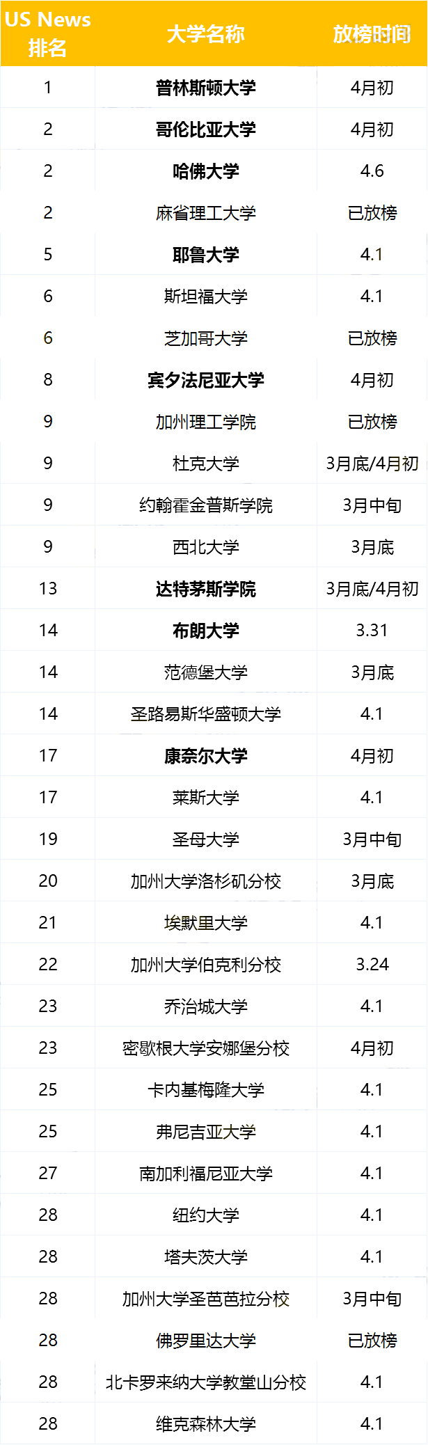 2022美本RD放榜時(shí)間_上海學(xué)校錄取排行榜