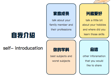 杭州東方中學(xué)國際部入學(xué)(面試)考試備考
