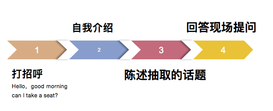 杭州東方中學(xué)國際部入學(xué)(面試)考試備考