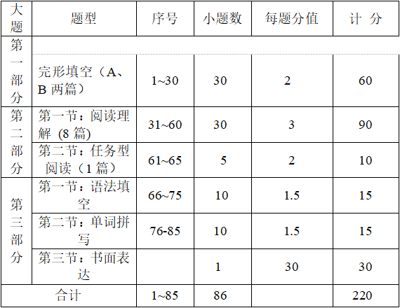杭州第四中學(杭四中)國際部招生考試真題