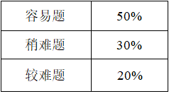 杭州第四中學(杭四中)國際部招生考試真題