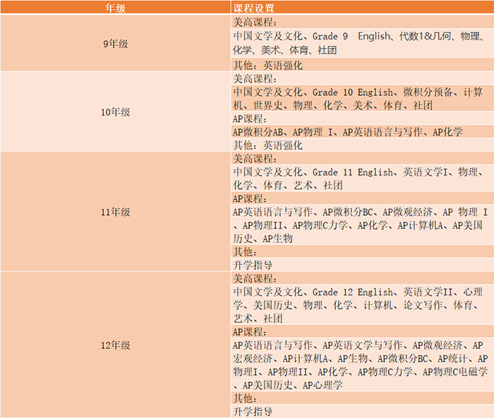上海諾科學(xué)校 VS 上海光華美高(楊浦)