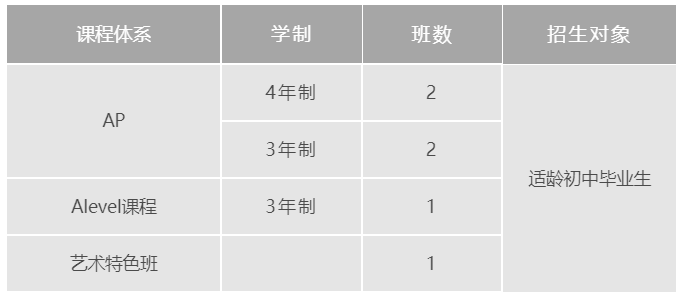上海諾科學(xué)校 VS 上海光華美高(楊浦)