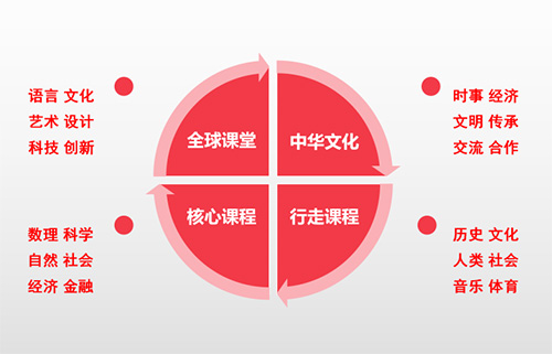 上海諾科學(xué)校 VS 上海光華美高(楊浦)