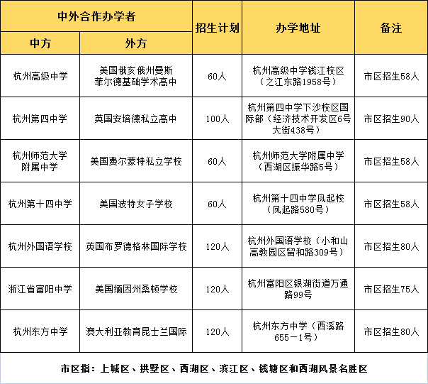 杭州公辦國際高中2022年?？紙竺麜r間