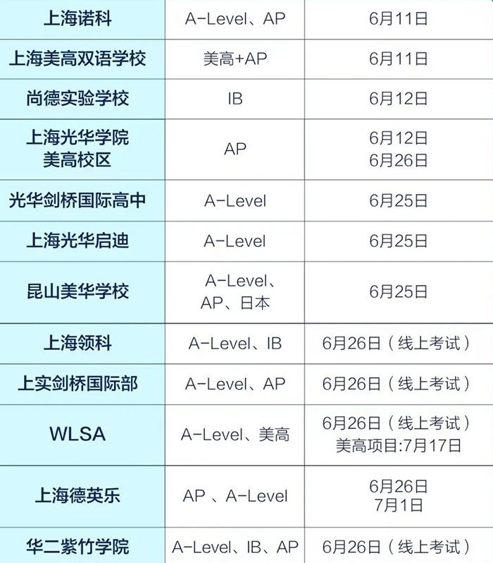 上海國際高中學(xué)校招生考試時間