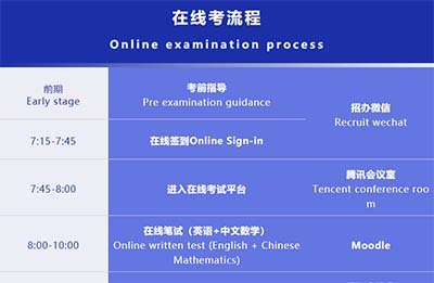 上海BC課程熱校：協(xié)和教科線上考試通知