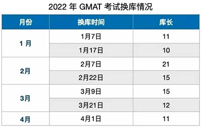 2022年GMAT換庫時(shí)間？如何準(zhǔn)備？