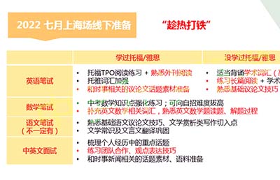 上海國際高中如何備考？世外歷年筆試/面試試題匯總