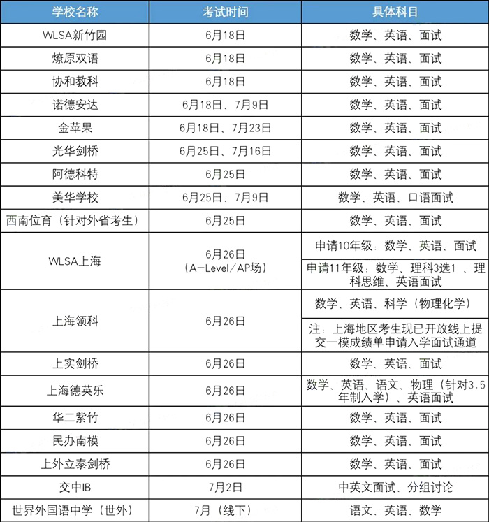 4 中考后還有哪些上海國際高中學(xué)校招生3.jpg