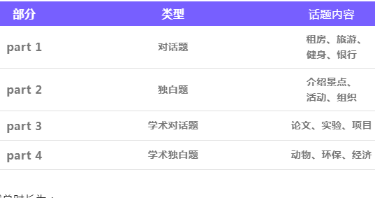 雅思考試內(nèi)容和題型_考試難度