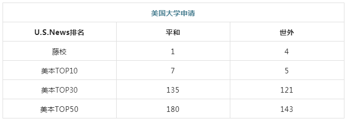 5 上海平和和世外哪個更好？升學(xué)數(shù)據(jù)對比！3.png