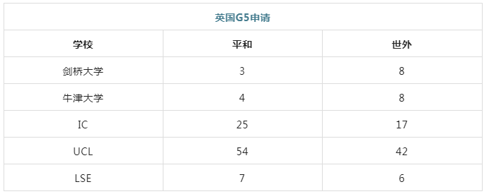5 上海平和和世外哪個更好？升學(xué)數(shù)據(jù)對比！4.png