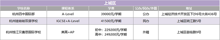 1 2022年杭州20+國(guó)際高中學(xué)校(學(xué)費(fèi)課程)匯總盤點(diǎn)1.png