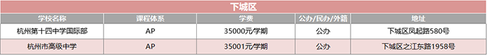 1 2022年杭州20+國(guó)際高中學(xué)校(學(xué)費(fèi)課程)匯總盤點(diǎn)2.png