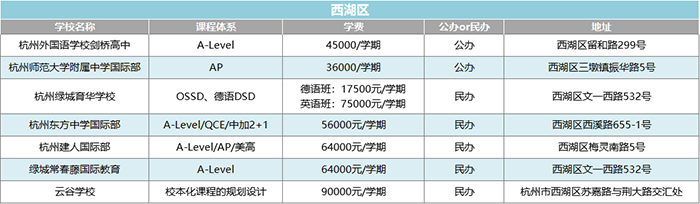 1 2022年杭州20+國(guó)際高中學(xué)校(學(xué)費(fèi)課程)匯總盤點(diǎn)3.png