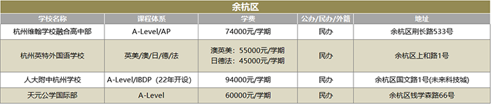 1 2022年杭州20+國(guó)際高中學(xué)校(學(xué)費(fèi)課程)匯總盤點(diǎn)5.png