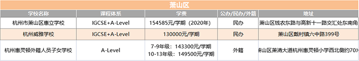 1 2022年杭州20+國(guó)際高中學(xué)校(學(xué)費(fèi)課程)匯總盤點(diǎn)6.png