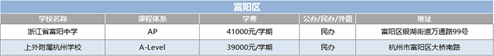 1 2022年杭州20+國(guó)際高中學(xué)校(學(xué)費(fèi)課程)匯總盤點(diǎn)7.png