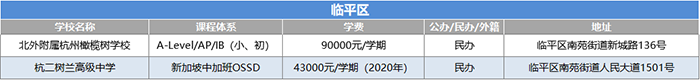 1 2022年杭州20+國(guó)際高中學(xué)校(學(xué)費(fèi)課程)匯總盤點(diǎn)8.png