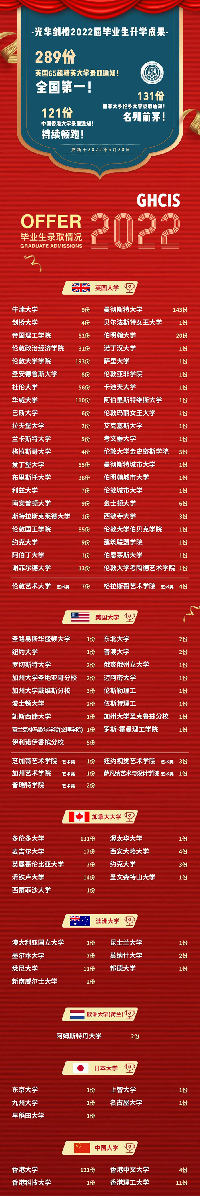 7 光華劍橋國際高中好嗎？升學(xué)錄取結(jié)果如何？2.jpg