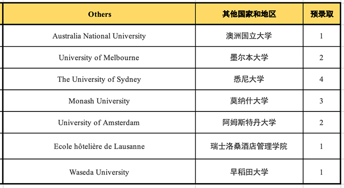 杭州國際高中學校22屆申請成績排名