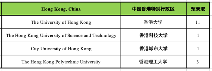 杭州國際高中學校22屆申請成績排名