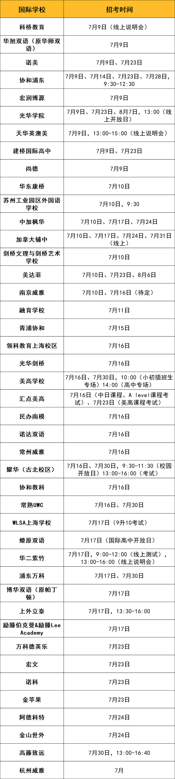 2022年7月國際高中秋季招生開放日學校信息
