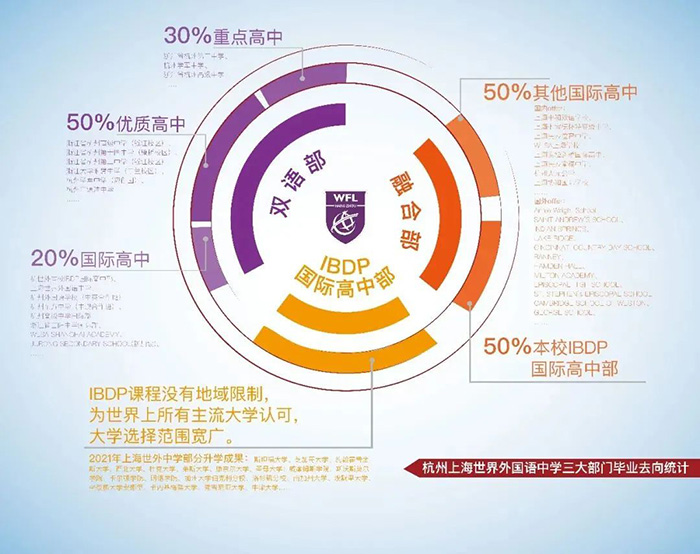 7 2022年杭州國際初中學(xué)校盤點(學(xué)費、招生簡章、排名)5.jpg