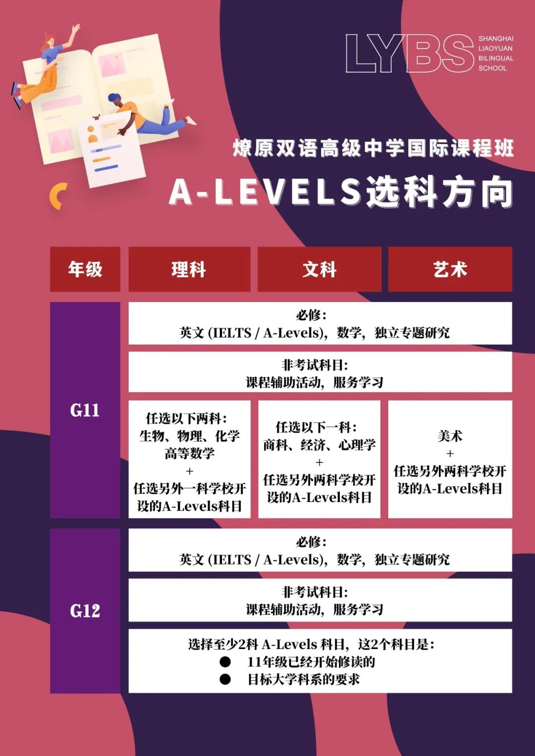 1 上海燎原雙語學校高中A-Level課程招生簡章2.jpg
