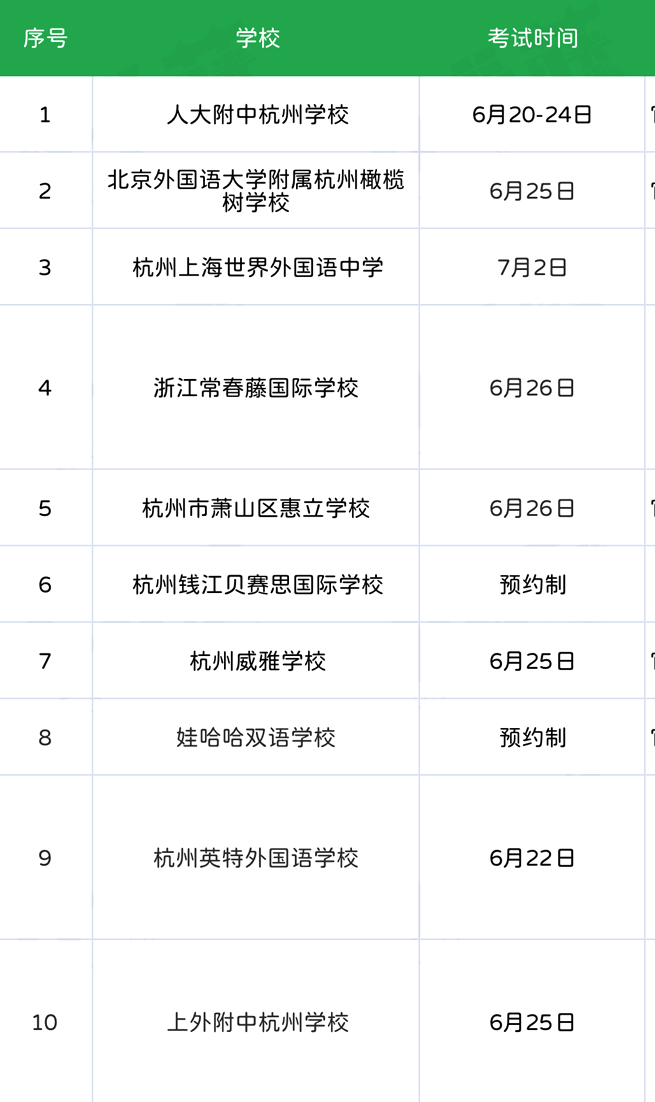 杭州國(guó)際高中考試難度如何？