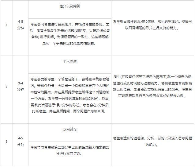 8月雅思考位全部報滿，準備好迎接9月換題季了嗎？