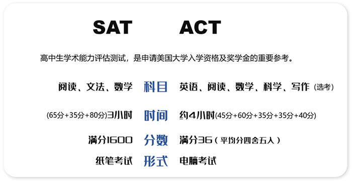 3 國(guó)際高中新高一學(xué)SAT還是ACT？1.png